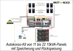 Autokonso-Kit von 11 bis 22 15kVA-Panels mit Speicherung und Rückspeisung